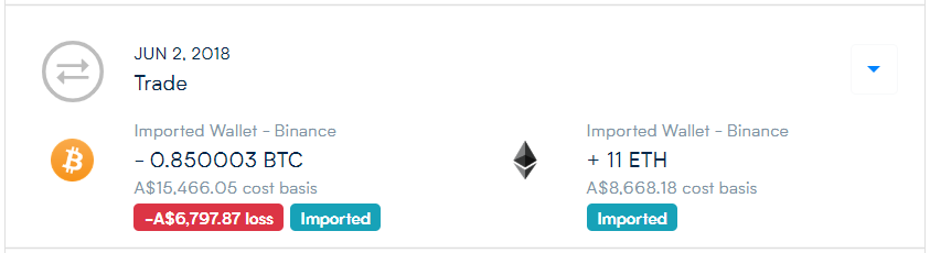 CoinTracker.Io BTC Realisation