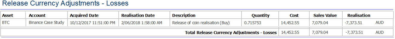 CoinTracker.Io BTC Realisation
