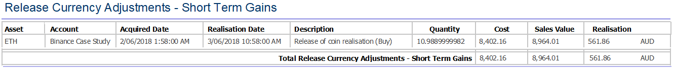 CoinTracker.Io BTC Realisation