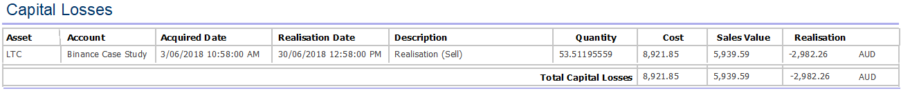 CoinTracker.Io LTC Realisation