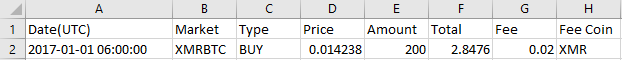 Purchase of 200 XMR