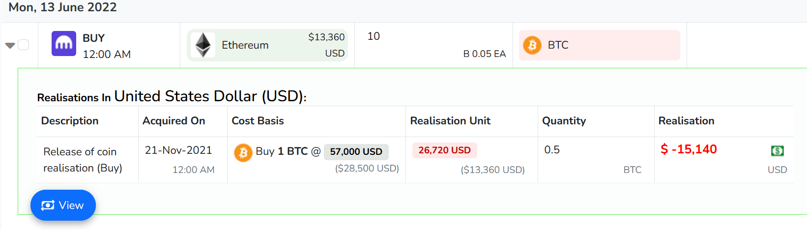 Realisation from trading Bitcoin for Ethereum
