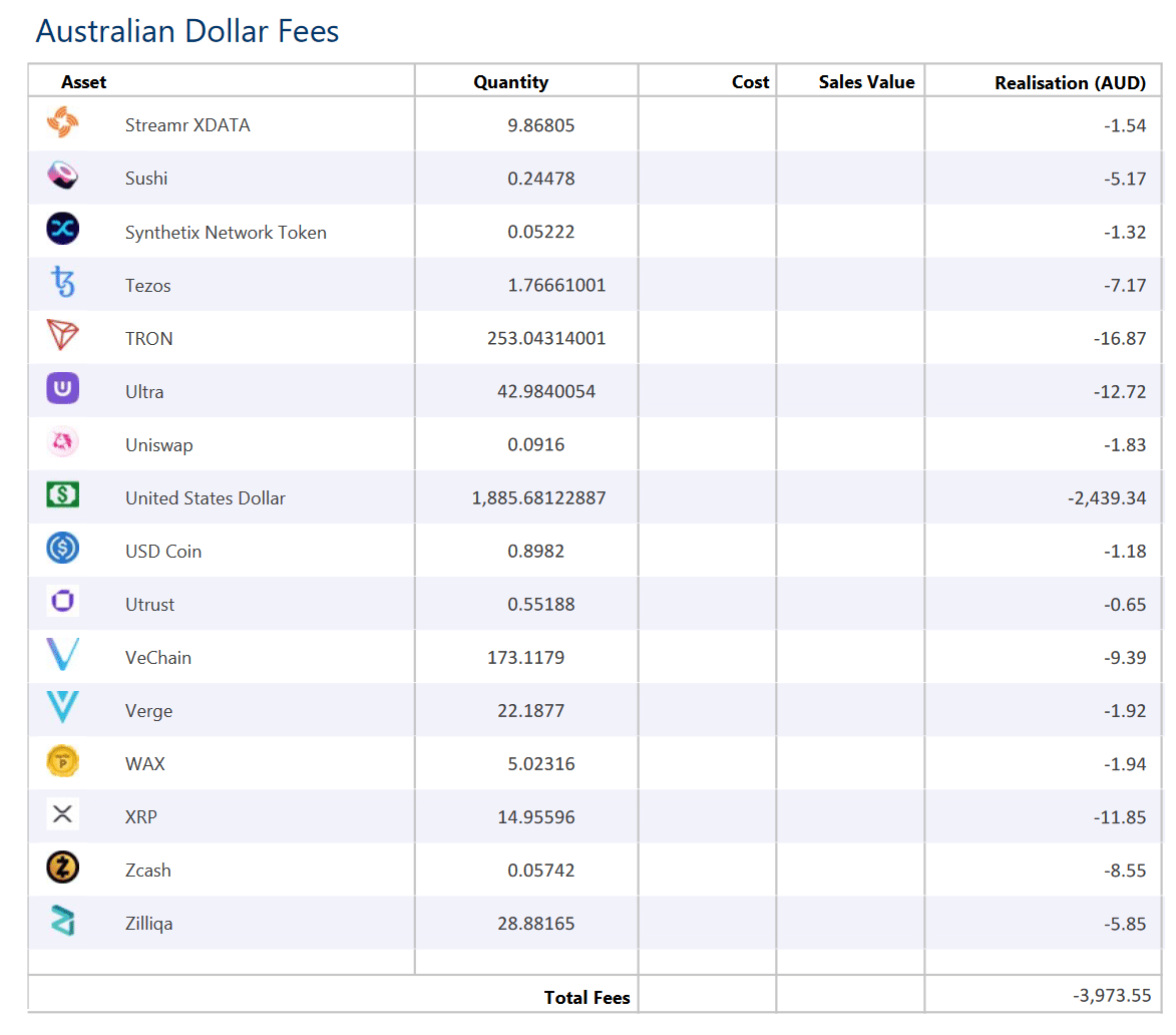 Fees section on the tax report