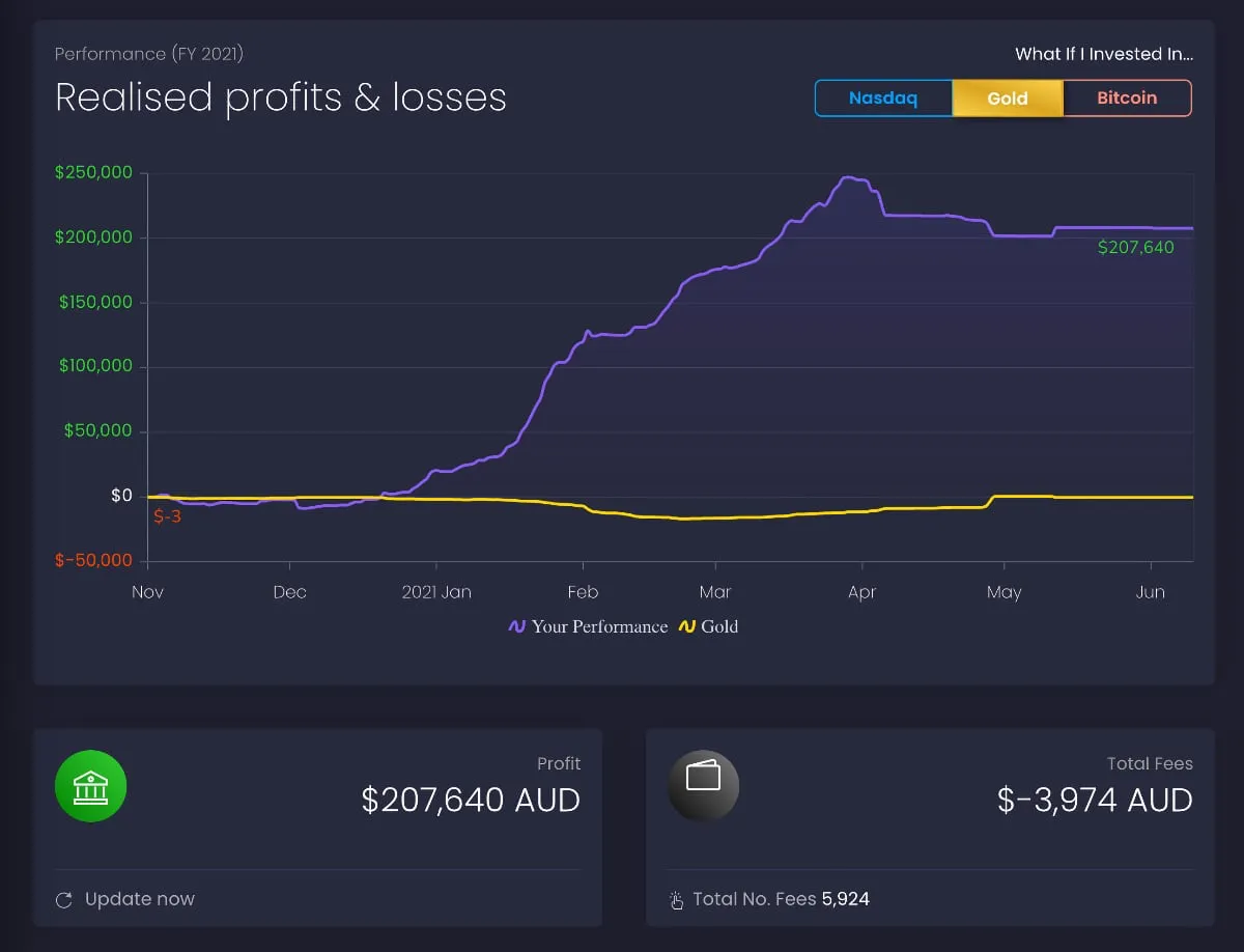 Analytics